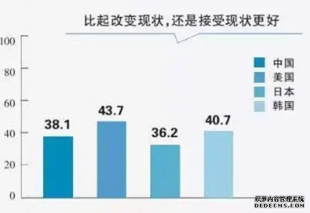 中日韩美高中生消费意识与行为研蓝狮代理究（11）：近九成的中国高中生对生活感到满意，好于日本高中生，但低于韩国和美国高中生