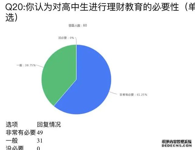 蓝狮代理中日韩美高中生消费意识与行为研究（7）：半数以上的日本和美国高中生通过做家务得到零花钱，中国高中生此项比例不足三成