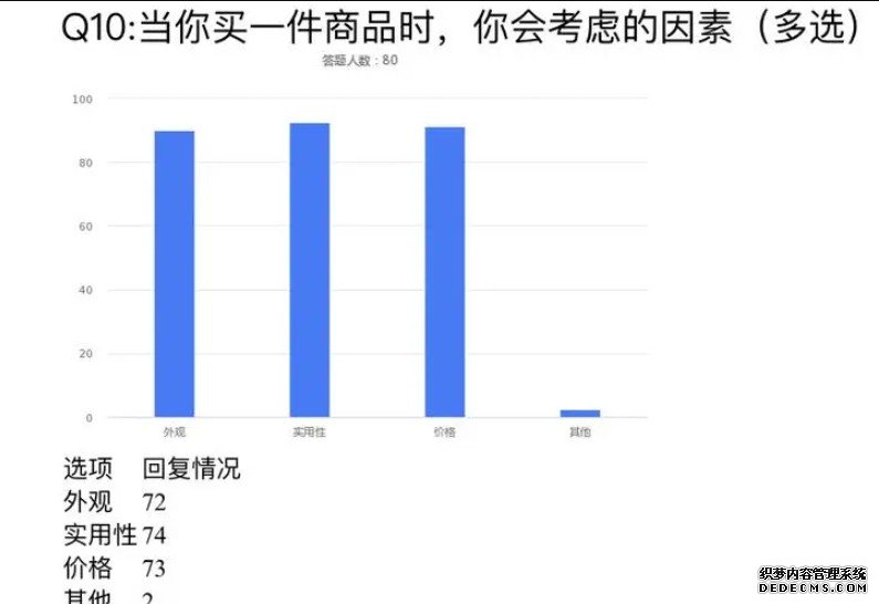 中日韩美高中生蓝狮注册消费意识与行为研究（1）：中国高中生最认同诚实守信的消费观念，反对为了金钱不择手段